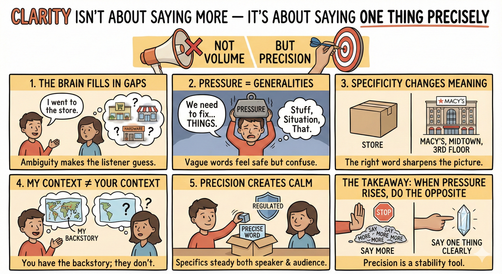 speak31 say things clearly